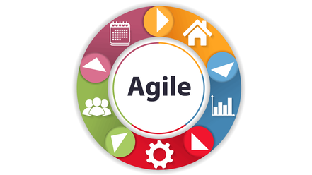 Graphical Illustration of various area of Agile. People, Data, Time, Production & Business